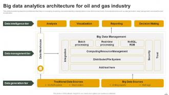 IoT Applications In Oil And Gas Industry To Enhance Safety Powerpoint Presentation Slides IoT CD Images Aesthatic
