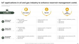 IoT Applications In Oil And Gas Industry To Enhance Safety Powerpoint Presentation Slides IoT CD Unique Aesthatic