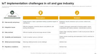 IoT Applications In Oil And Gas Industry To Enhance Safety Powerpoint Presentation Slides IoT CD Images Engaging
