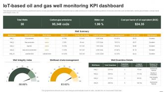 IoT Applications In Oil And Gas IoT Based Oil And Gas Well Monitoring KPI Dashboard IoT SS