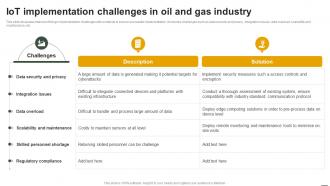 IoT Applications In Oil And Gas IoT Implementation Challenges In Oil And Gas Industry IoT SS