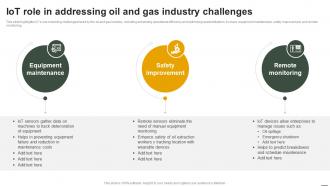 IoT Applications In Oil And Gas IoT Role In Addressing Oil And Gas Industry Challenges IoT SS