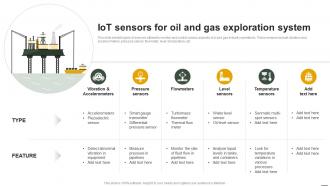 IoT Applications In Oil And Gas IoT Sensors For Oil And Gas Exploration System IoT SS
