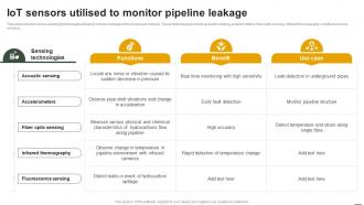 IoT Applications In Oil And Gas IoT Sensors Utilised To Monitor Pipeline Leakage IoT SS