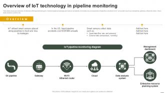 IoT Applications In Oil And Gas Overview Of IoT Technology In Pipeline Monitoring IoT SS
