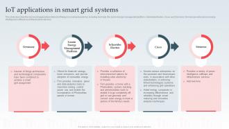 Iot Applications In Smart Grid Systems Ppt Powerpoint Formats