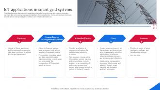 IOT Applications In Smart Grid Systems Smart Grid Components