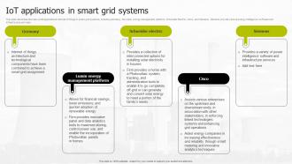 IOT Applications In Smart Grid Systems Smart Grid Infrastructure