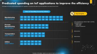 IoT Applications Powerpoint Ppt Template Bundles Image Good