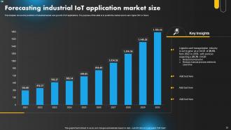 IoT Applications Powerpoint Ppt Template Bundles Captivating Good