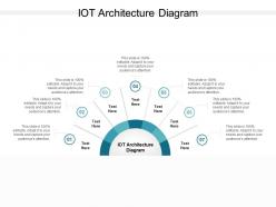 Iot architecture diagram ppt powerpoint presentation infographic template cpb