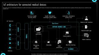 IoT Architecture For Connected Medical Devices Effective IoT Device Management IOT SS