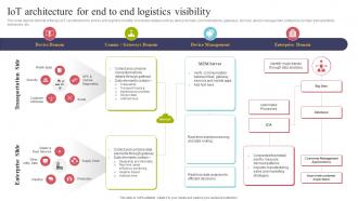 IOT Architecture For End To End Logistics Visibility Using IOT Technologies For Better Logistics