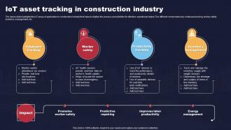 IoT Asset Tracking In Construction Industry