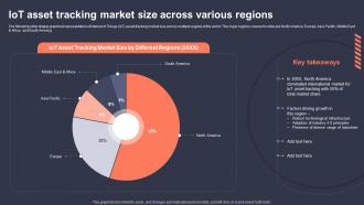IoT Asset Tracking Market Size Across Various Regions Role Of IoT Asset Tracking In Revolutionizing IoT SS