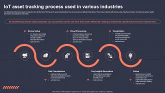 IoT Asset Tracking Process Used In Various Industries Role Of IoT Asset Tracking In Revolutionizing IoT SS