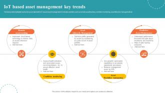Iot Based Asset Management Key Trends Asset Tracking And Management IoT SS
