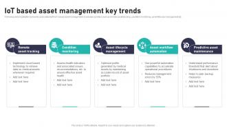 IoT Based Asset Management Key Trends Impact Of IoT In Healthcare Industry IoT CD V