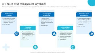 Iot Based Asset Management Key Trends Role Of Iot And Technology In Healthcare Industry IoT SS V