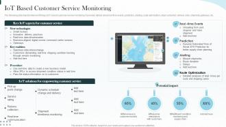 Iot Based Customer Service Monitoring Implementing Iot Architecture In Shipping Business