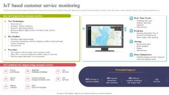IOT Based Customer Service Monitoring Using IOT Technologies For Better Logistics