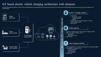IoT Based Electric Vehicle Charging Architecture Comprehensive Guide On IoT Enabled IoT SS