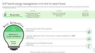 IoT Based Energy Management Overview In Smart Home IoT Energy Management Solutions IoT SS