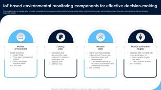 IoT Based Environmental Monitoring Monitoring Patients Health Through IoT Technology IoT SS V