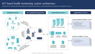 IOT Based Health Monitoring System Architecture Guide Of Digital Transformation DT SS