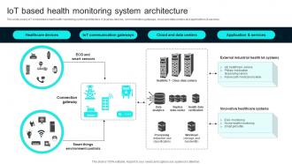 IoT Based Health Monitoring System Healthcare Technology Stack To Improve Medical DT SS V