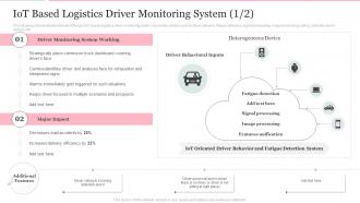 Iot Based Logistics Driver Monitoring System Deploying Internet Logistics Efficient Operations