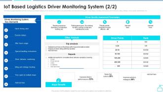 Iot Based Logistics Driver Monitoring System Enabling Smart Shipping And Logistics Through Iot