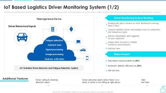 IoT Based Logistics Driver Monitoring System Ppt Microsoft