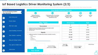 IoT Based Logistics Driver Monitoring System Ppt Microsoft
