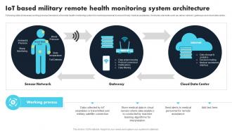 IoT Based Military Remote Health Monitoring System Comprehensive Guide For Applications IoT SS