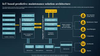 IoT Based Predictive Maintenance Solution IoT Predictive Maintenance Guide IoT SS