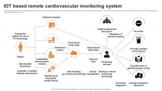 IOT Based Remote Cardiovascular Monitoring System