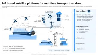 IoT Based Satellite Platform For Maritime Extending IoT Technology Applications IoT SS