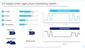 IoT Based Smart Agriculture Accelerating Business Digital Transformation DT SS