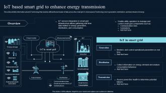 IoT Based Smart Grid To Enhance Energy Comprehensive Guide On IoT Enabled IoT SS