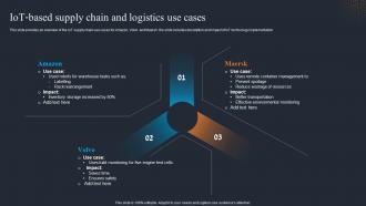 IOT Based Supply Chain And Logistics Use Cases Applications Of IOT SS