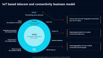 IoT Based Telecom And Connectivity Business Model IoT In Telecommunications Data IoT SS