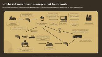 IoT Based Warehouse Management Framework IoT Supply Chain Management IoT SS