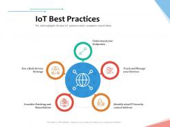 Iot best practices internet of things iot overview ppt powerpoint presentation model layout ideas