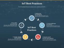 IoT Best Practices Internet Of Things IOT Ppt Powerpoint Presentation Pictures Ideas