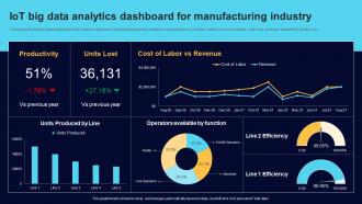 IoT Big Data Analytics Dashboard For Manufacturing Comprehensive Guide For Big Data IoT SS