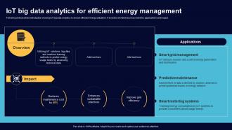 IoT Big Data Analytics For Efficient Energy Management Comprehensive Guide For Big Data IoT SS