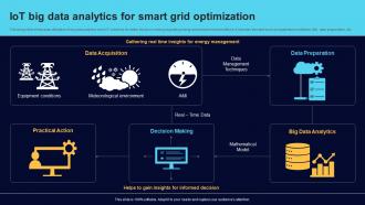 IoT Big Data Analytics For Smart Grid Optimization Comprehensive Guide For Big Data IoT SS