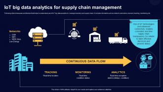 IoT Big Data Analytics For Supply Chain Management Comprehensive Guide For Big Data IoT SS
