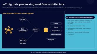 IoT Big Data Processing Workflow Architecture Comprehensive Guide For Big Data IoT SS